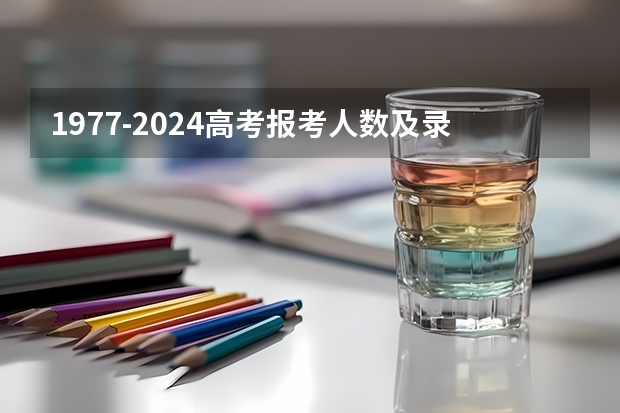 1977-2024高考报考人数及录取率变化趋势分析 1977到2024高考录取率